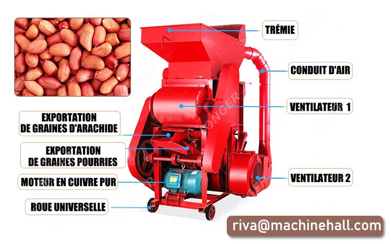 Présentation De La Machine À Décortiquer Les Cacahuètes